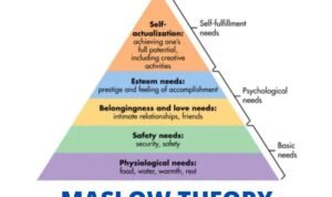 teori-maslow-motivasi-karyawan