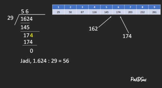 Pembagian-Susun-ke-Bawah-Porogapit-2