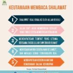 Shalawat Rasulullah Nabi Muhammad SAW