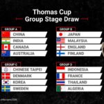 (Pembagian Group Piala Thomas Dok: bwfthomasubercups.bwfbadminton.com)