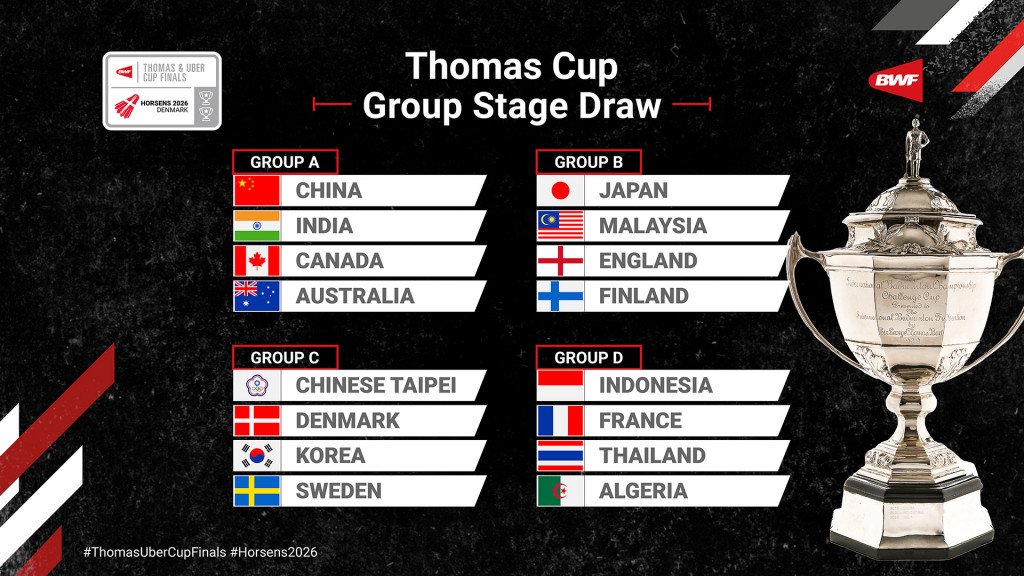 (Pembagian Group Piala Thomas Dok: bwfthomasubercups.bwfbadminton.com)