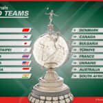 (Daftar Unggulan Piala Uber 2026 Dok: bwfthomasubercups.bwfbadminton.com)