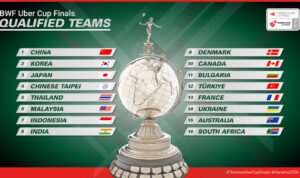 (Daftar Unggulan Piala Uber 2026 Dok: bwfthomasubercups.bwfbadminton.com)