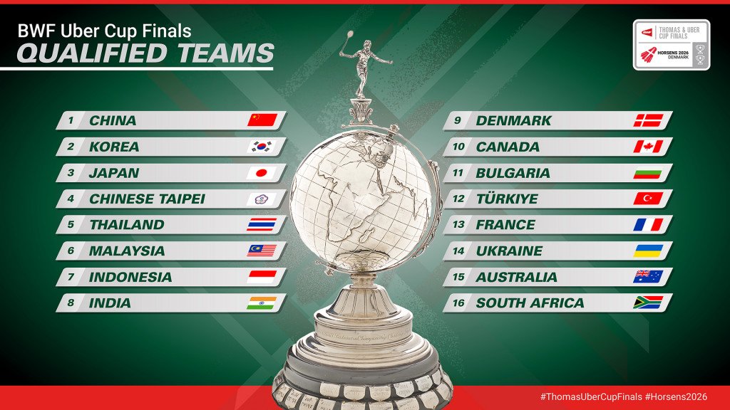 (Daftar Unggulan Piala Uber 2026 Dok: bwfthomasubercups.bwfbadminton.com)