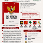 posterpancasila,jpeg