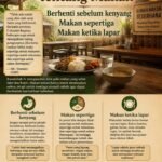 makansepertiga