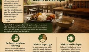 makansepertiga